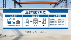 恩施本地工厂讲解：说一遍公路压浆料和铁路压浆料的区别