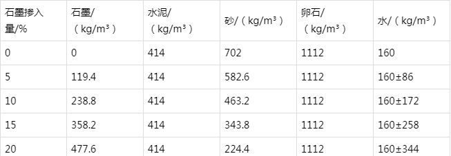 恩施防静电水泥砂浆怎么做(附配比及施工方法)